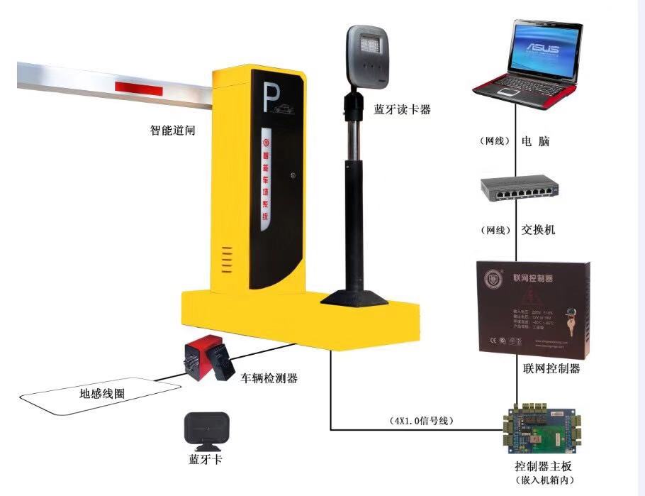 火車(chē)站停車(chē)場(chǎng)收費(fèi)系統(tǒng)